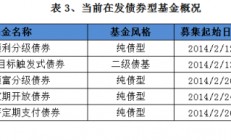 个人养老金基金增至193只；券结模式基金规模逼近6700亿元