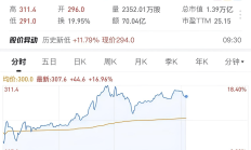 港股低开 宁德时代H股计划周二上市