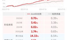 行业ETF风向标丨3只通信ETF半日涨幅超6%