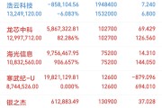 AH股溢价指数走低释放何种信号