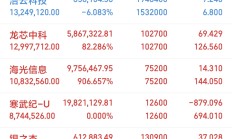 AH股溢价指数走低释放何种信号