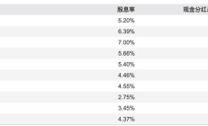 上周债券基金密集分红，部分产品分红比例超4%