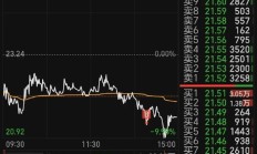 【美股盘前】三大期指齐跌；在美上市的日本公司普跌；财报“爆雷”，英特尔大跌20%；业绩不及预期，亚马逊跌超8%；苹果第三财季营收和利润均实现同比增长