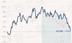 产品净值只剩几分钱，虚假披露基金净值不说还不配合自律检查，长富基金被罚之后不服处分申请复核被驳回