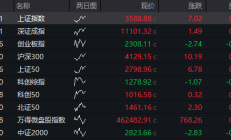 行业ETF风向标丨CPO概念股大涨，通信设备ETF半日涨幅近3%