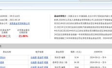 破发股园林股份两年半连亏 2021年上市浙商证券保荐