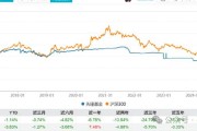 裴荣荣升任中航基金总经理，年内中小公募高管频繁变更