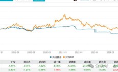 裴荣荣升任中航基金总经理，年内中小公募高管频繁变更