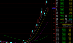 恒指低开超2% 科网股集体回落