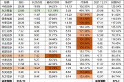 最高40% 多家券商抛出中期分红计划
