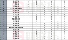 竞逐做市业务资格 更多券商布局北交所