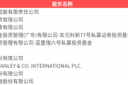 瑞达期货上半年业绩预告：归股净利同比增长50.56%–83.15%