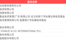 瑞达期货上半年业绩预告：归股净利同比增长50.56%–83.15%
