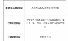 贵州能源集团财务公司因流动资金贷款业务抵质押权利未落实被罚30万元 原总经理被警告