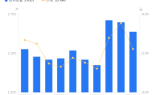 瑞达期货：“瑞达转债”转股价格调整为20.32元/股