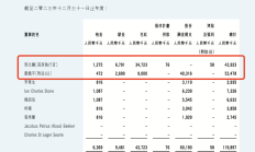 众鑫股份今日申购 募资缩水超9亿