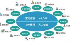 零售上市公司探寻数字化转型路径