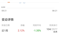 “科八条”发布满两月 科创板改革带来新气象