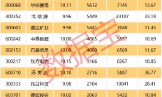 金溢科技两股东抛减持计划：股价借“车路云”概念较年初上涨近四成