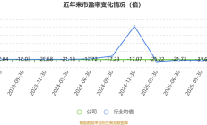 农业银行市净率一度突破1倍释放了什么信号