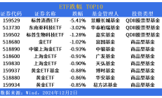 ETF规模速报 | 黄金ETF净流入超14亿元；多只中证A500ETF净流入超7亿元