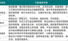 《年度ESG行动报告》发布 中国上市公司ESG发展水平与全球大企业基本相当