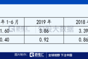 东明石化财务公司增资获批 注册资本变更为50亿元