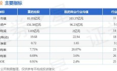 再收问询函 长药控股答疑