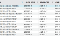 建信基金科创综指ETF一天卖完背后：旗下ETF总规模不到150亿元，股票型ETF规模合计20多亿元