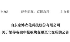 两度变更拟上市板块 中塑股份冲刺IPO