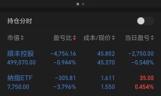 沪指跌0.18% 创指跌0.68%：创新药题材走强 两市成交9989亿元