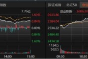 沪指再创年内新高，9只基金单日涨超4%