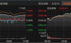 沪指再创年内新高，9只基金单日涨超4%