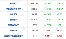 全球科技早参 | OpenAI据称寻求新融资，估值超千亿美元；Cerebras推出“全球最快”AI推理解决方案；SpaceX再次推迟太空行走项目