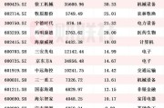 A股回购热潮持续：注销式回购案例增多
