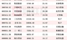 A股回购热潮持续：注销式回购案例增多