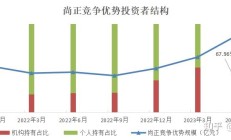 万亿级银行系公募，迎来新总裁