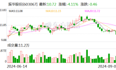 上海信托上半年实现营收13.92亿元 实现净利4.11亿元