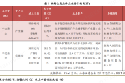 又一批基金降费；REITs总规模首次站上2000亿元丨天赐良基早参