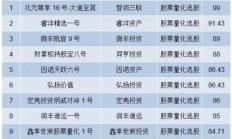 私募量化大厂半年盘点：业绩分化明显，“主观+量化”双修成赢家