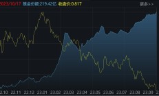 ETF规模速报 | 这两只中证A500ETF，昨日净流入额均超10亿元