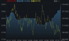 ETF规模速报 | 中证A500ETF持续获资金青睐
