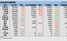 海外业务增长势头喜人 一批公司前三季度业绩增速跑赢上半年