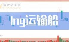 安通控股今起停牌 拟收购招商轮船2子公司构成重组上市