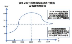 券商自营投资新时代：策略迭代与风险管理并重 科技引领价值发现