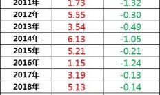 又一例！新华基金副总蒋茜卸任全部在管基金