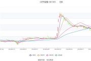 越秀地产2024年营收864亿，同比增长7.7%
