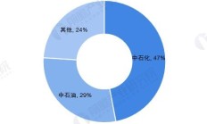 外资加速布局中国市场：商业地产巨头汉斯集团旗下私募完成备案