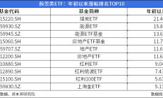 ETF今日收评 | 新经济ETF涨超2%，房地产相关ETF涨超1%
