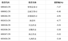 银屑病“克星”赛立奇单抗上市月余已贡献超千万收入 智翔金泰商业化长期发展后劲尽显